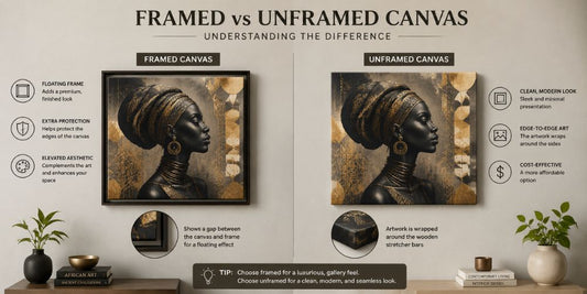 Unframed vs Framed Canvas: What Is the Difference and Which Is Right for Your Room